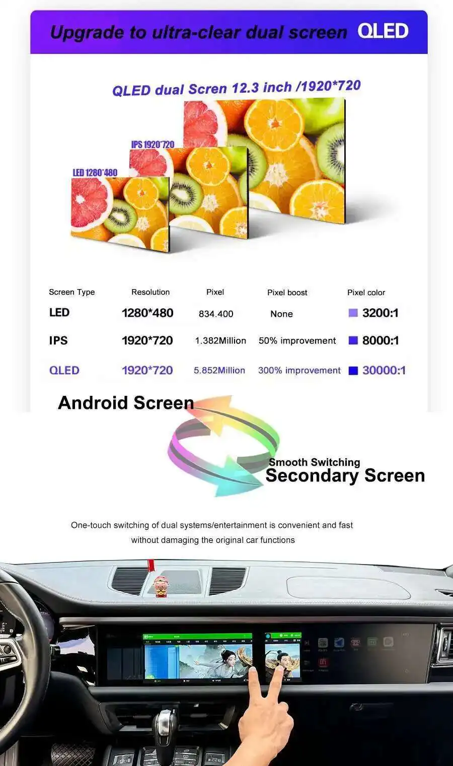 12.3+12.3inch Dual Android Screen For Porsche Macan 2011-2017 2din Car GPS Multi