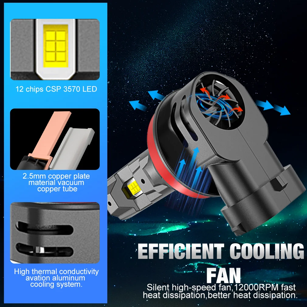 LED Headlight 30000LM H8 H9 H11 9005 HB3 9006 HB4 H16 JP 150W Canbus CSP Turbo Fan Auto Lamp 6500K 12V