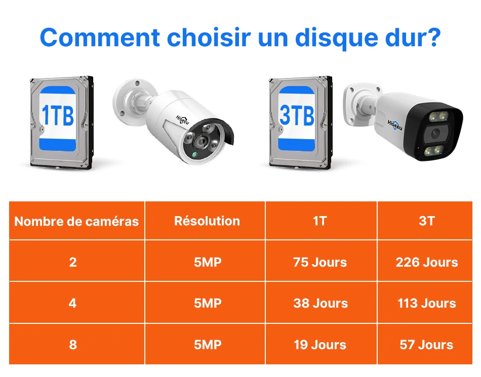 Hiseeu 5MP CCTV 10CH 4K NVR POE ONVIF Kit Caméra IP Camera Voiture Vigilância De Recul Security Protection Appareille Photo De Video Surveillance Maison pour La Maison Extérieure Camara Exterior