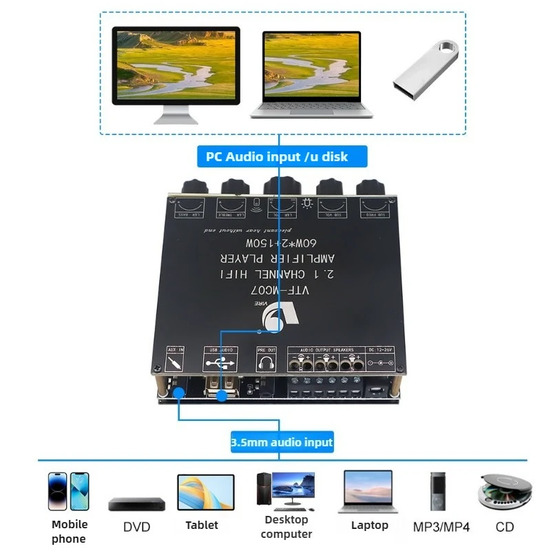 SOTAMIA TPA3116 서브우퍼 증폭기 보드 150W + 2x60W 2.1 채널 Bluetooth 증폭기 클래스 D USB Amplificador 홈 오디오 앰프