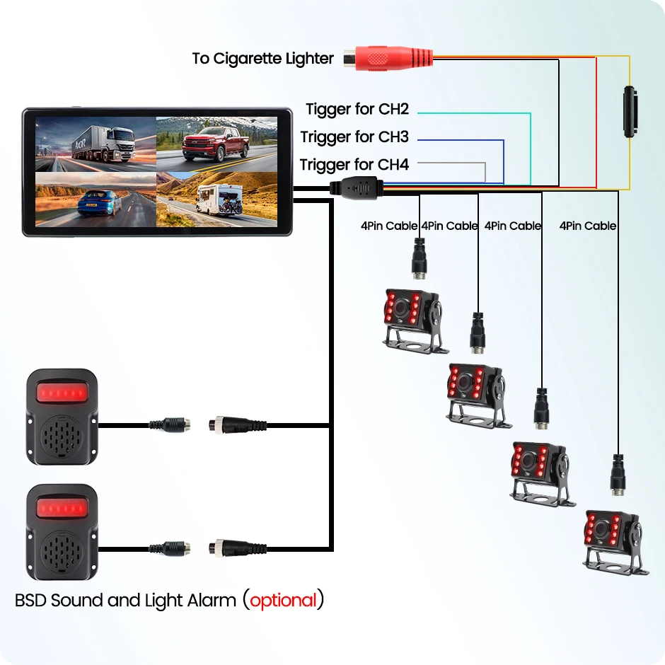 GreenYi 10.36 ġ IPS ġ ũ WiFi  Apple Carplay ȵ̵-ڵ 4CH ȭ DVR  AHD 1920x1080P ī޶