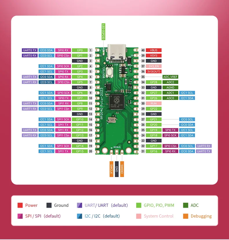 Raspberry Pi Pico tipo C y Pico W tipo C 2 S971aaf1a423544b386134a1724702e2eS