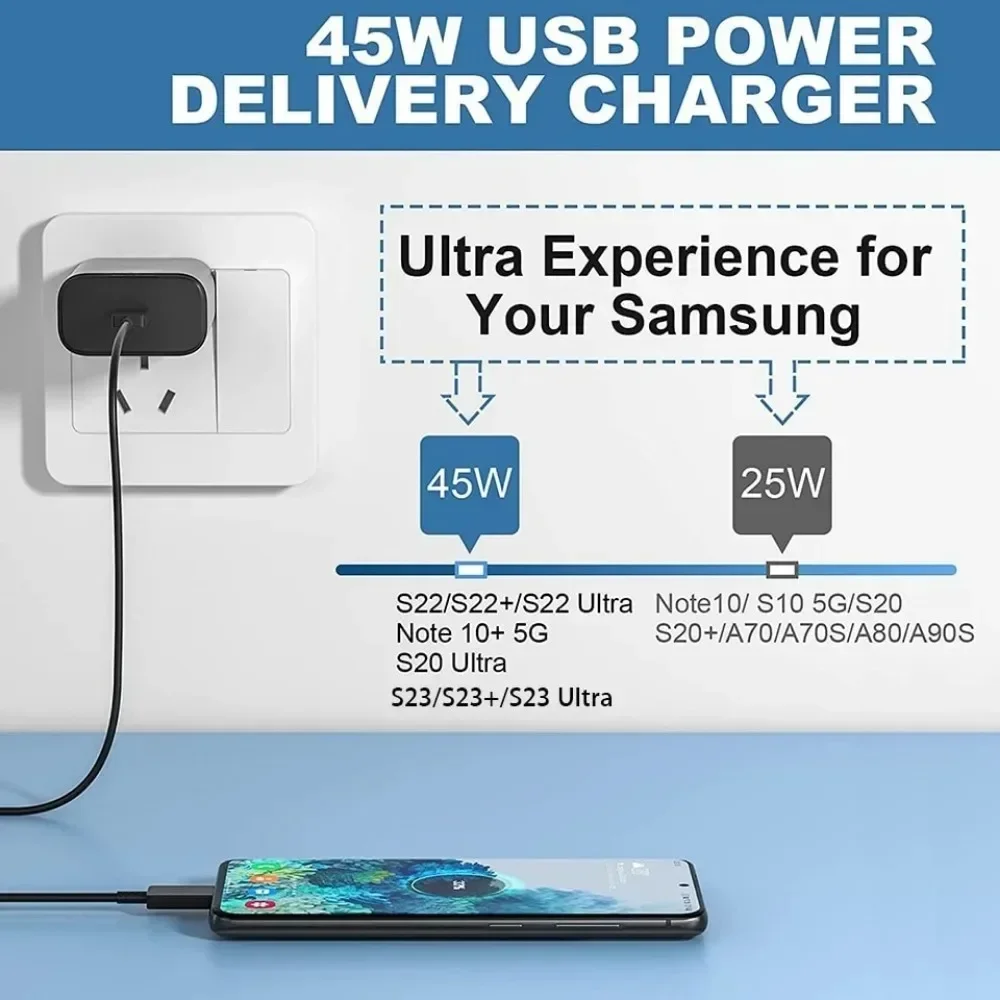 USB c charger PD 45W USB C Charger Fast High Speed Charging Cell Phone Wall Adapter For Samsung Galaxy S24 S23 Ultra Note IPhone 15 Xiaomi 14