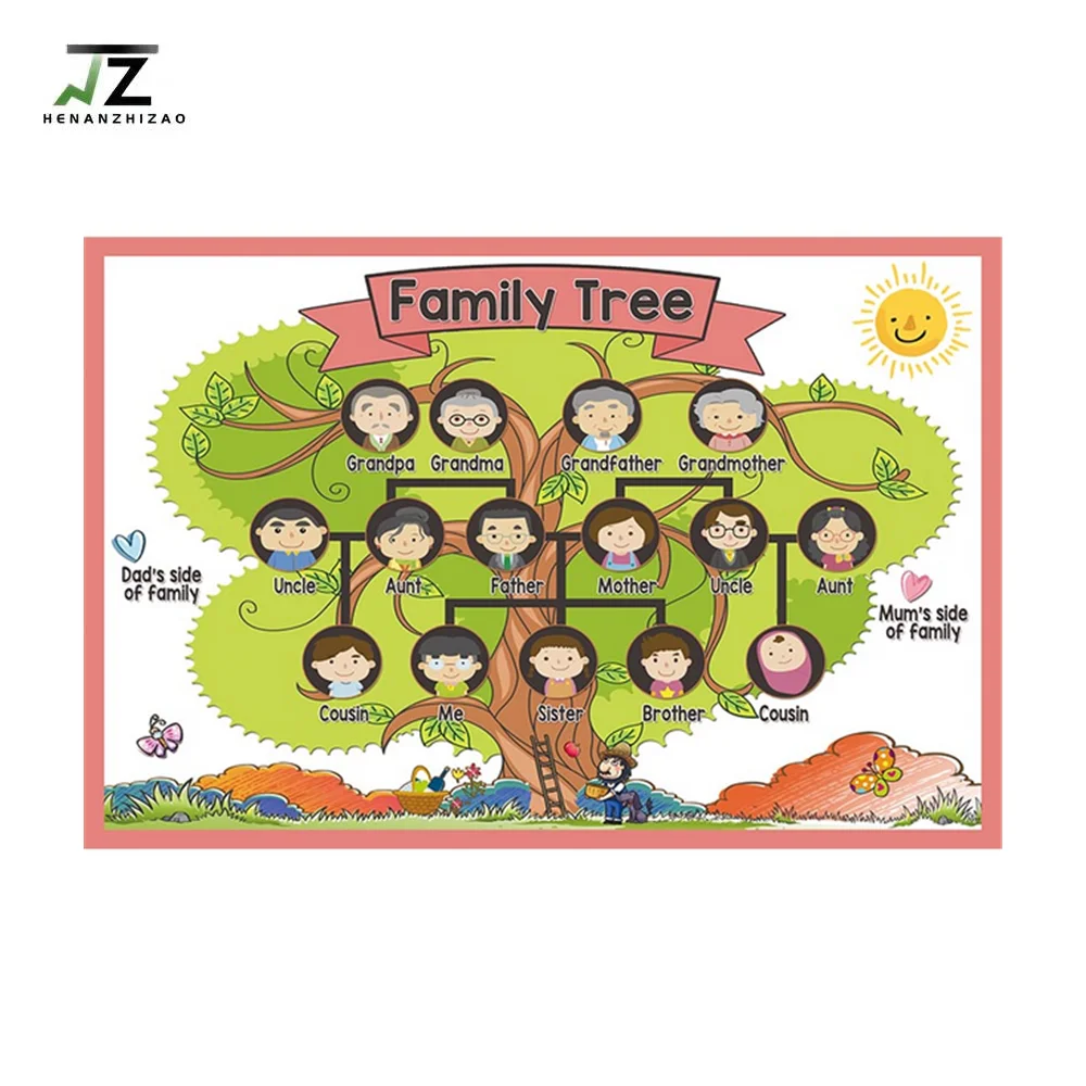 

Family Tree English Paster Interior Decoration Poster for Early Childhood Learning