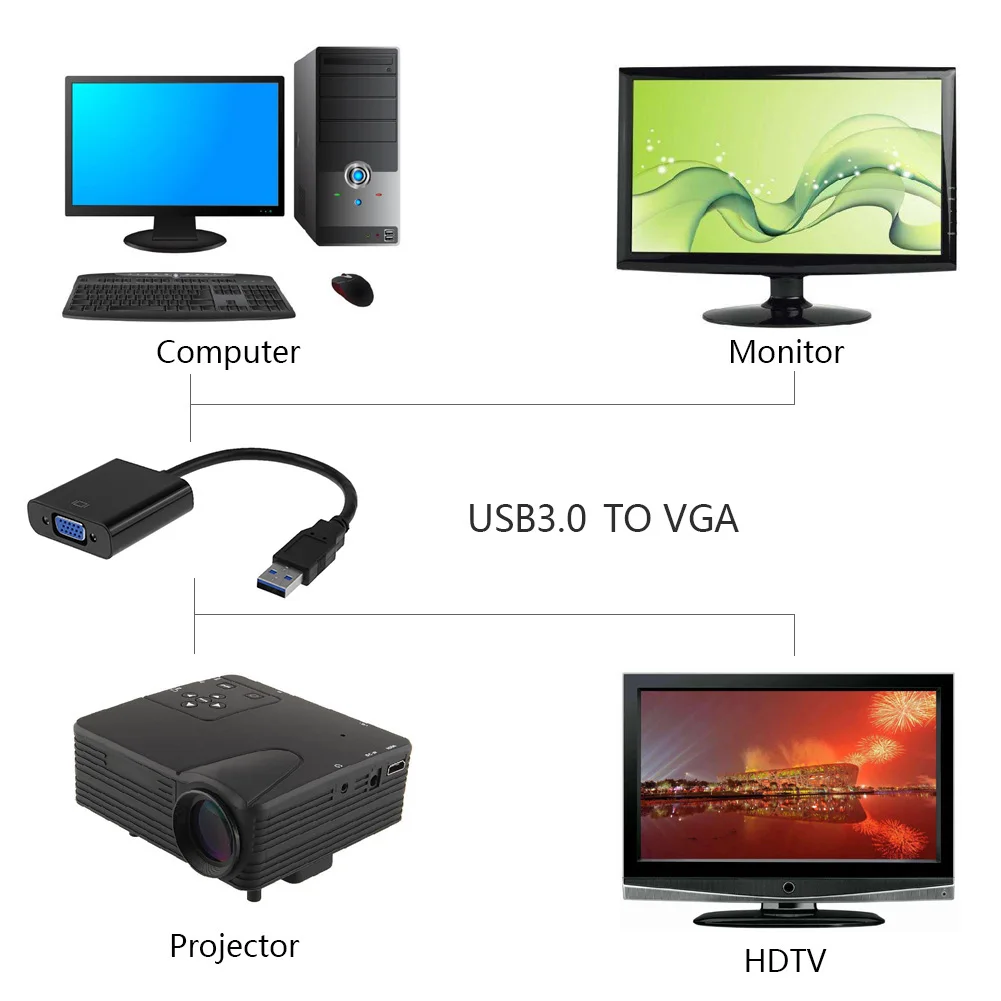 Ƽ ÷ ׷ ī  VGA  ̺, 1080P USB to VGA 