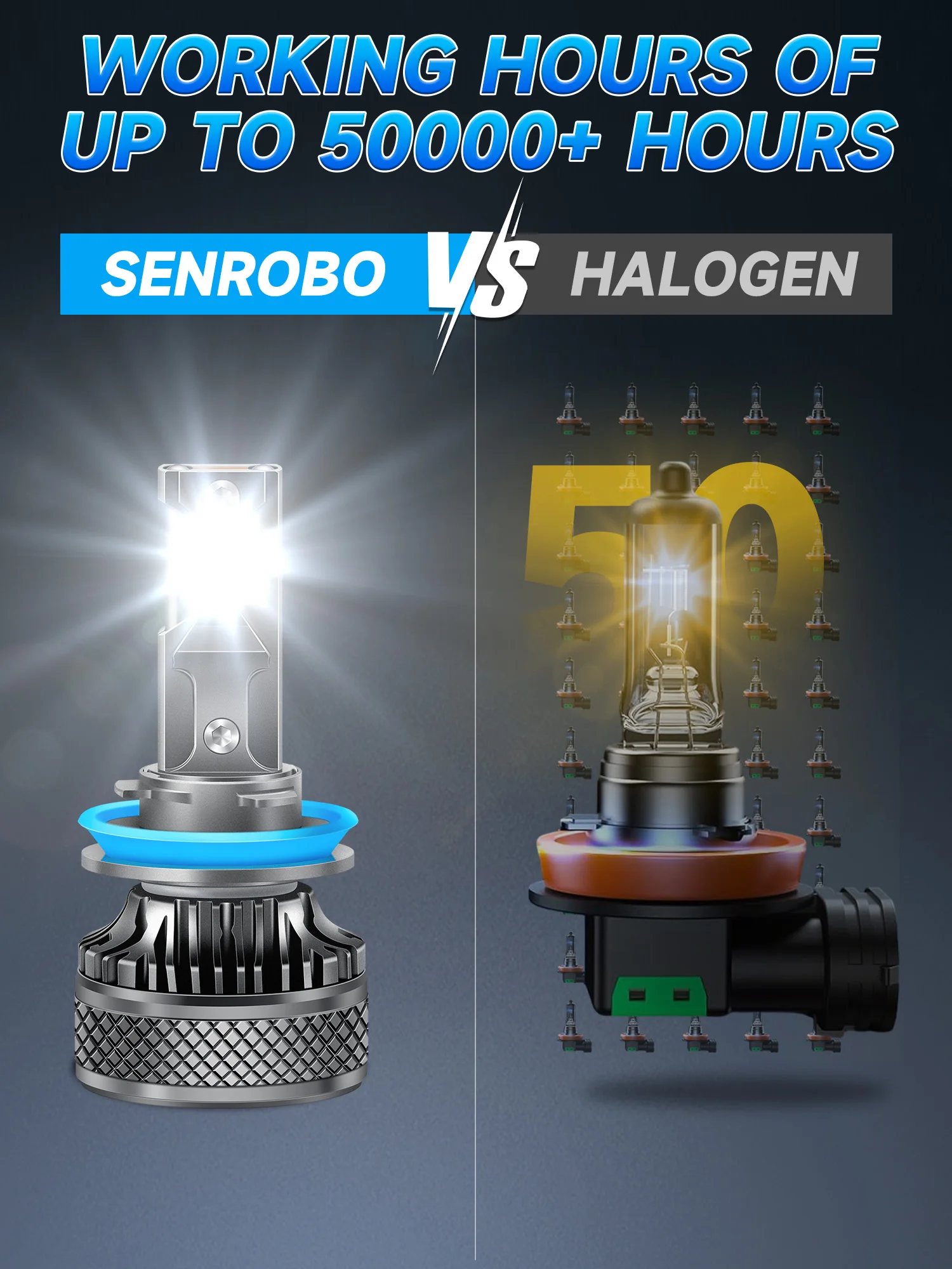SENROBO 고출력 LED 헤드라이트 전구, 150W, H4, H11, 자동 조명, 9012 H1, 9005, 9006, 30000LM, LED 안개등, 2 팩