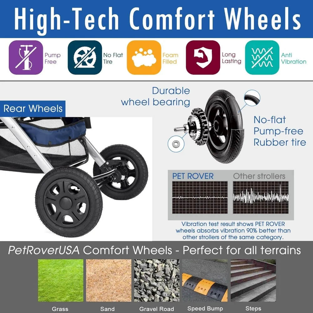 HPZ Pet Rover Premium Heavy Duty Dog/Cat/Pet Stroller Travel Carriage With Convertible Compartment/Zipperless Entry/Reversible