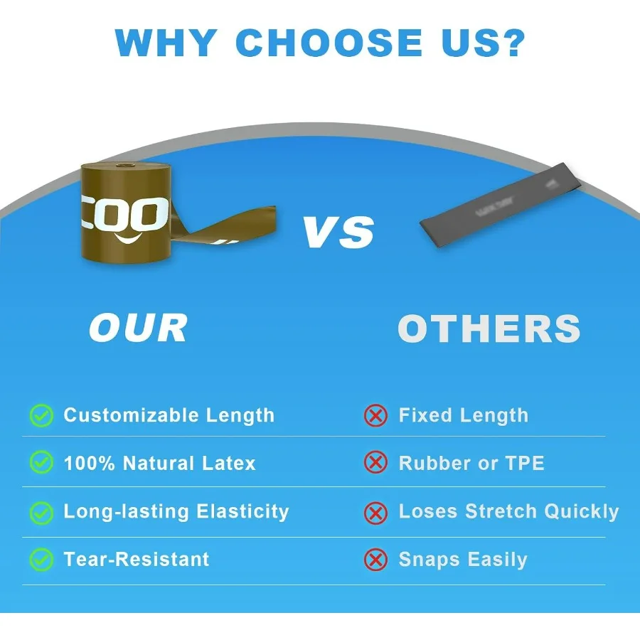 Resistance Bands 25 Yard Roll, Level 1, 2, 3 Professional Latex Physical Therapy Band, Exercise Bands for Working Out, Pilates,