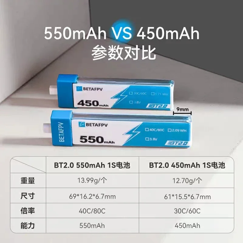 Lot 8 Piles BT2.0 450mAh pour Drone FPV Micro - Batterie LiPo