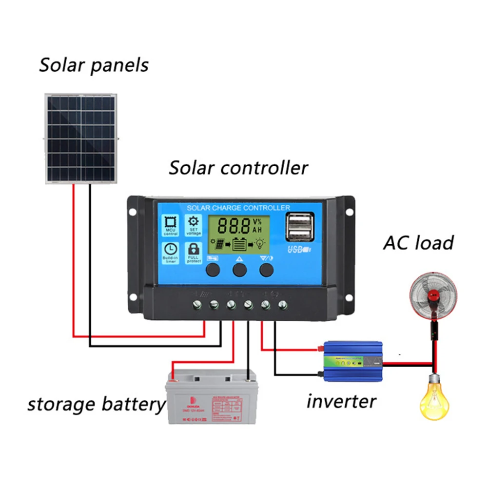 Panneau Solaire polycristallin 10W 12V avec ventouses à Clip de Ligne pour Batterie de Voiture