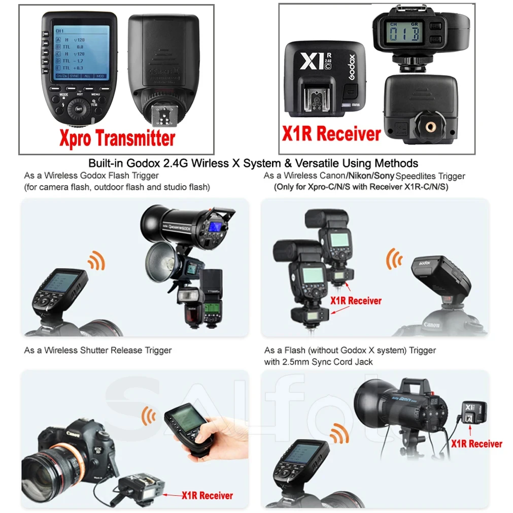 Godox X1R-C / X1R-N / X1R-S X1 TTL 2.4G Wireless Flash Receiver for X1T X2T Xpro Trigger Transmitter Canon Nikon Sony Speedlite