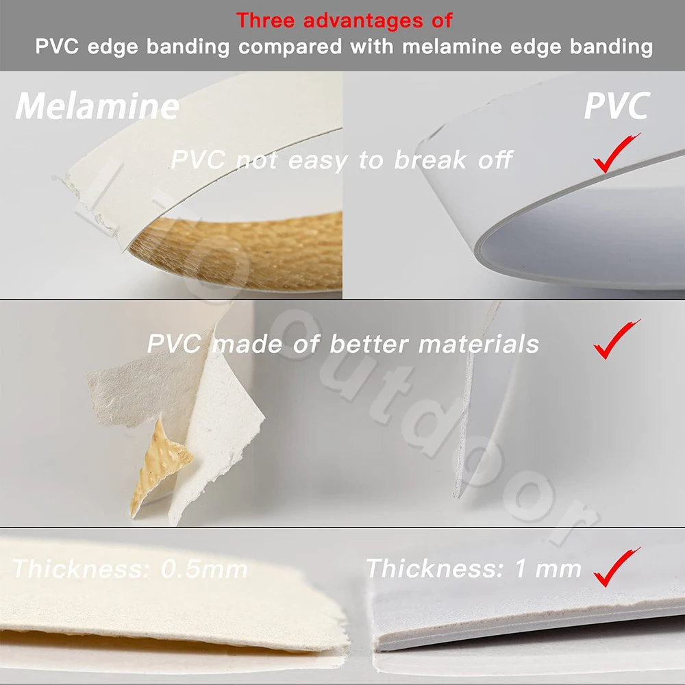 10M Hot Melt PVC Furniture Edge Strip Protector Tape Veneer Sheet Adhesive  Cabinet Desk Wood Surface Edging Decor Home Gap Saver
