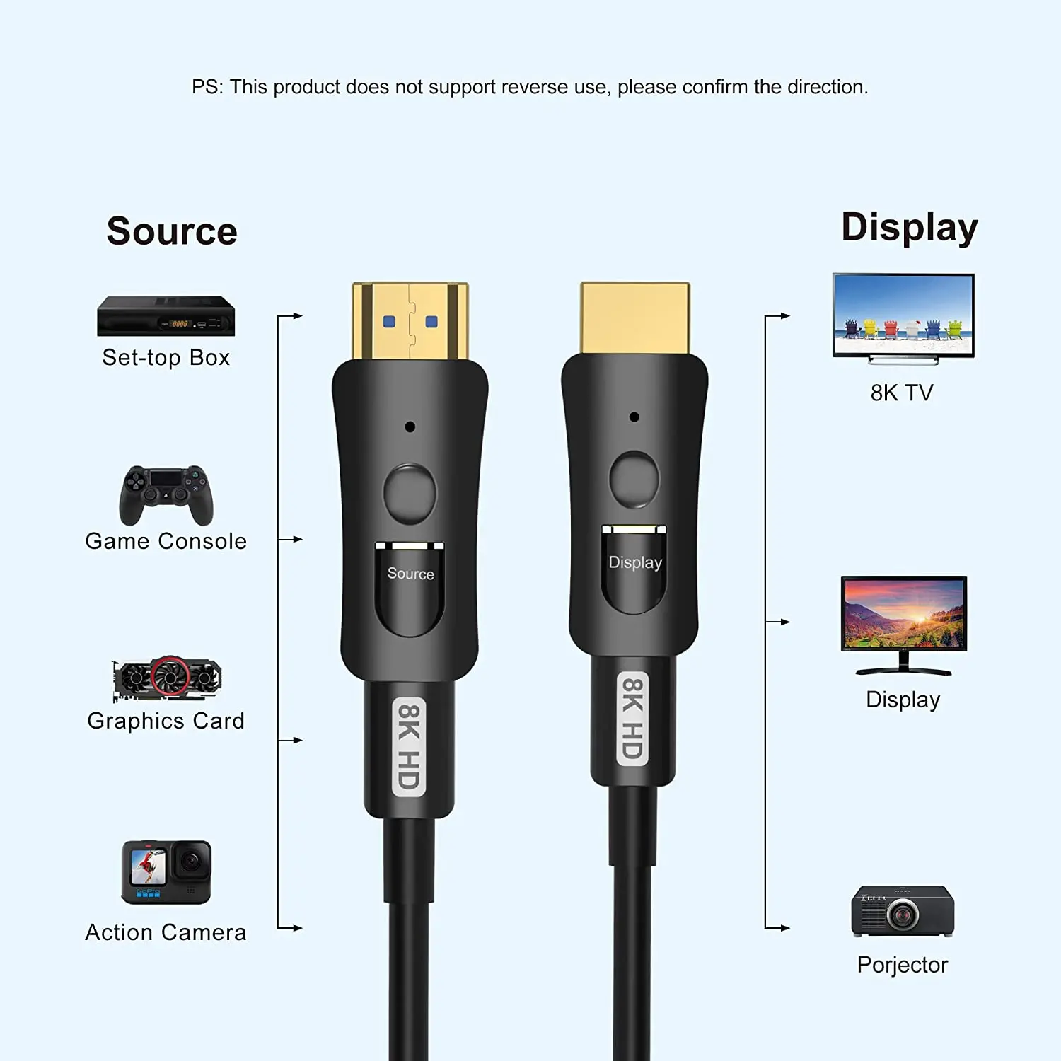 8K HDMI ȣȯ 2.1 ̺,  HD ũ ̺, 120Hz 48Gbps HDR HDCP, º TV ڽ  Ʈ ̸ӿ