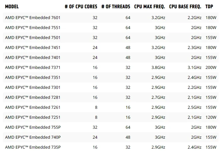  EPYC 7601 μ, H11SSL-i H12SSLi κ 7601 CPU, 32 ھ, 64 , 2.2GHz, 64MB, 180W, DDR4  SP3