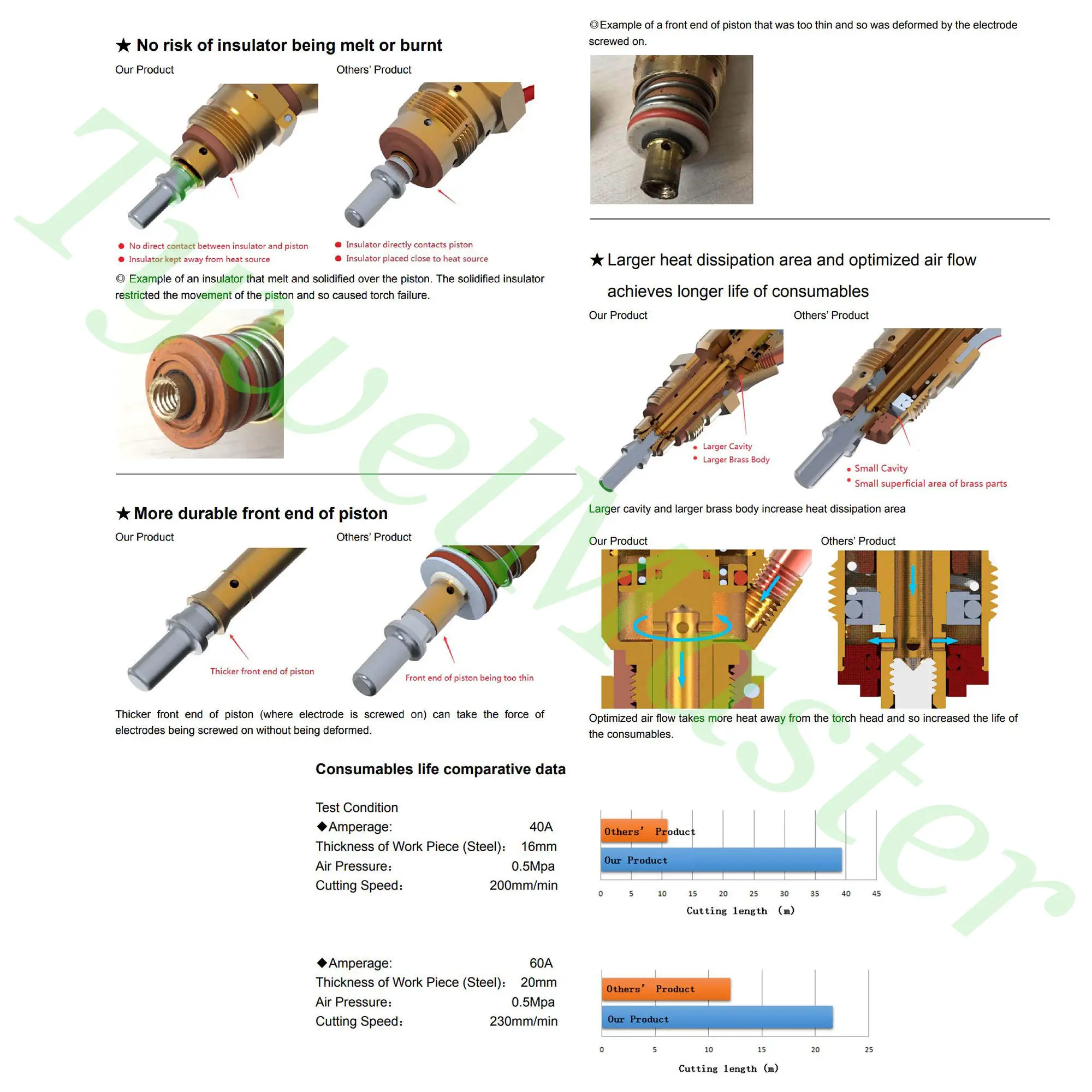 60A No HF CNC PT60 PTM-60 Plasma Cutting Torch 8m TP60 Robot Automatic Metal Cutter plasma cutter electrodes nozzles,plasma cutter switch trigger