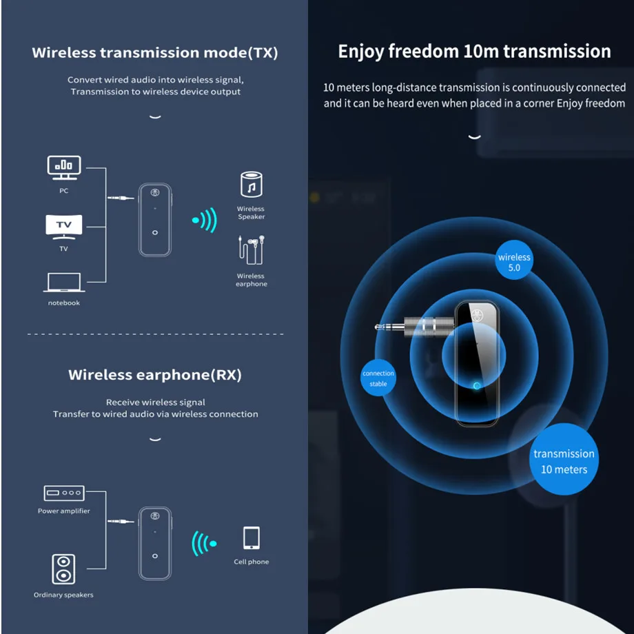 Рисунок 4 - 2 в 1 беспроводной приемник Bluetooth 5