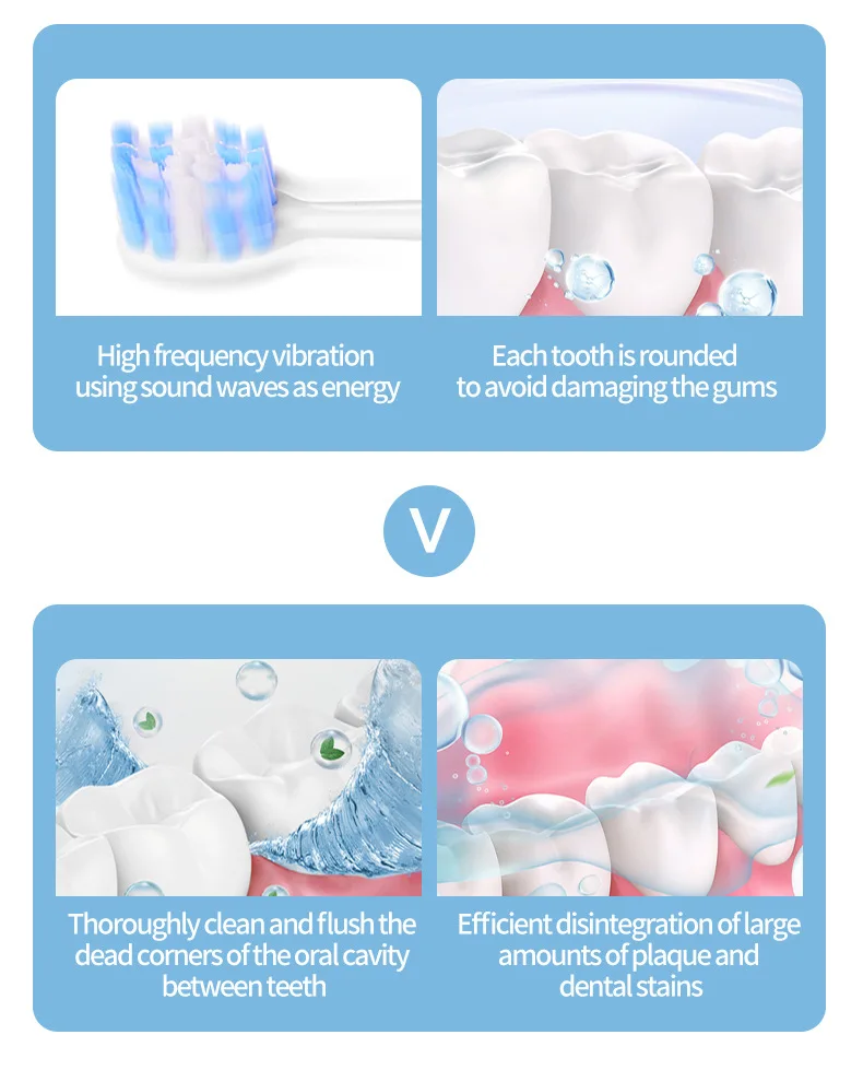 Intelligent Electric Toothbrush for Adult Acoustic Vibration Teeth Whitening USB Charging Waterproof 6 Modes Oral Gum Care 6