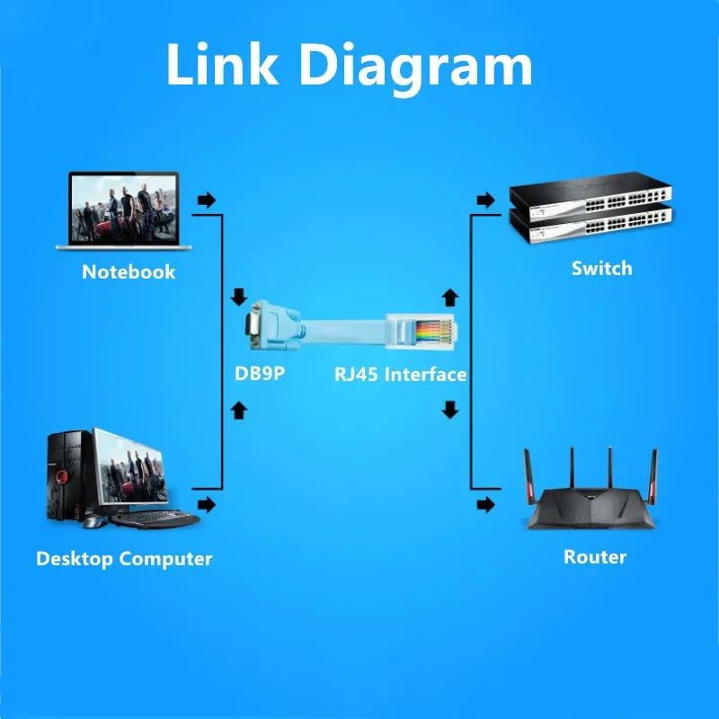 Ethernet Cable 1.8m DB9P RJ45 Console Cable RJ 45 Ethernet To RS232 DB9 Port Serial Routers Network Cable For Cisco Switch Router Blue