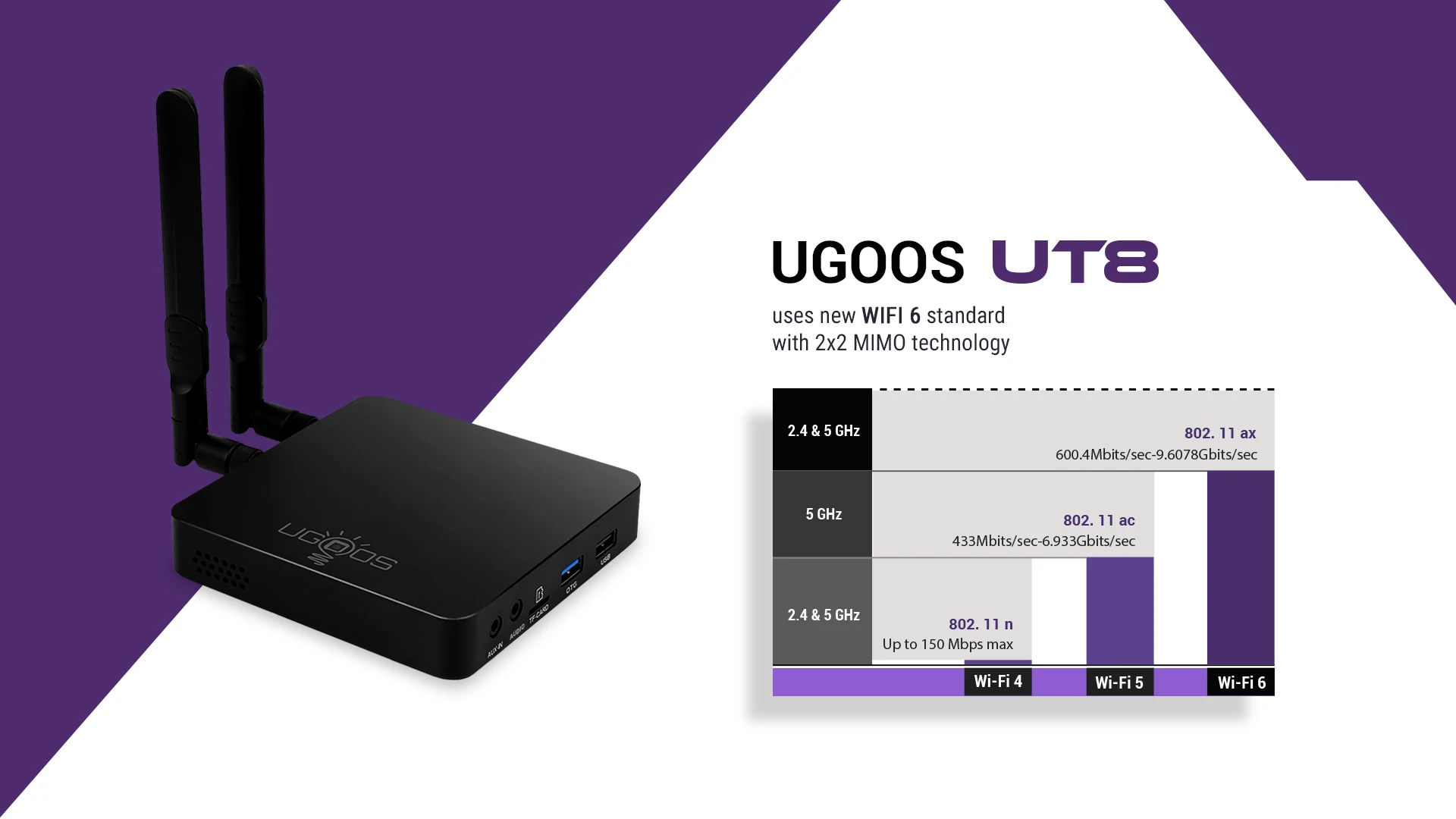 UT8 PRO TV BOX Android 11.0 DDR4 8GB RAM 64GB ROM RK3568 WiFi6 Media Player BT V
