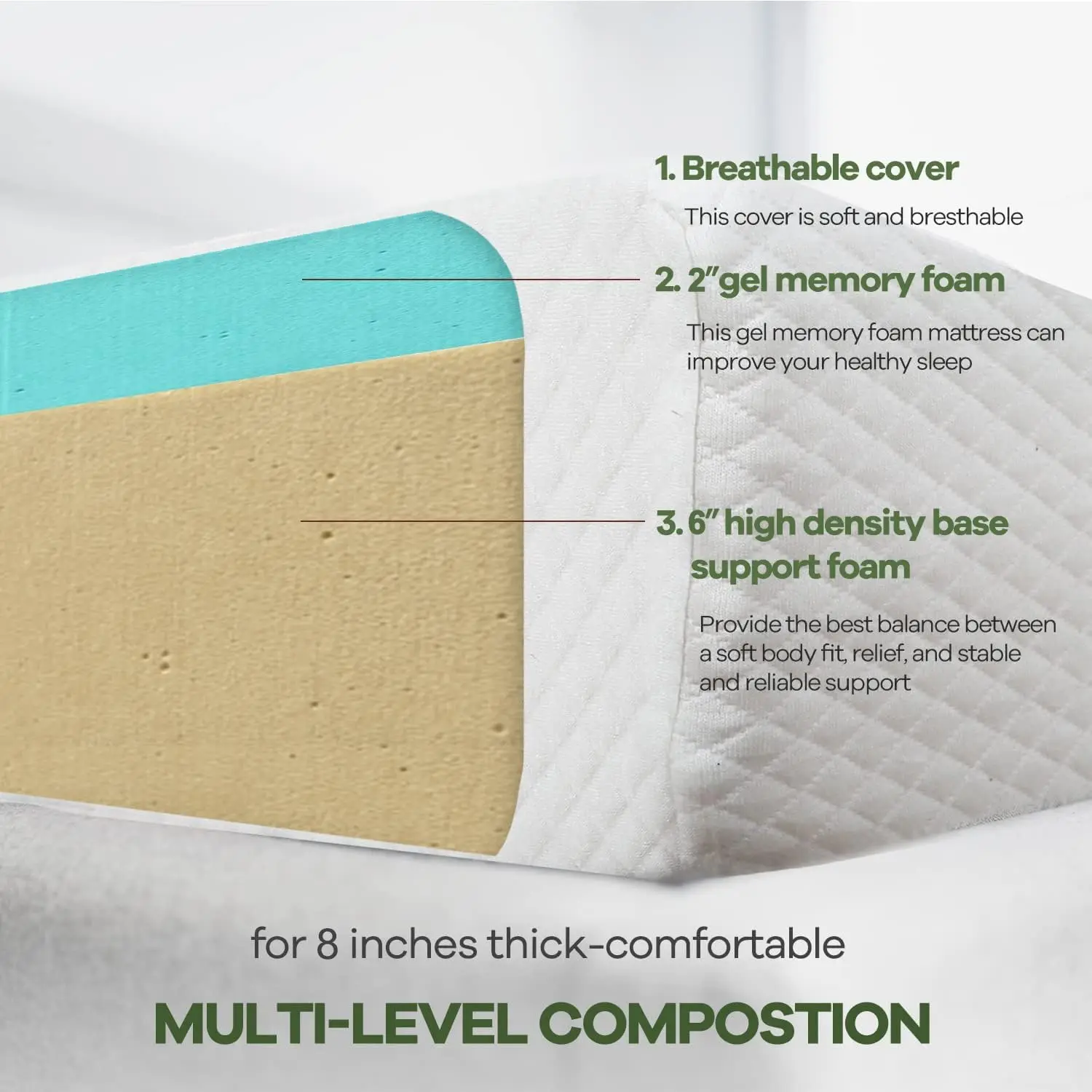 8 Inch Queen Gel Memory Foam Mattress Pressure Relieving, Cooling Gel Foam, Material & Construction，Bed-in-a-Box, White 6