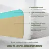8 Inch Queen Gel Memory Foam Mattress Pressure Relieving, Cooling Gel Foam, Material & Construction，Bed-in-a-Box, White 6