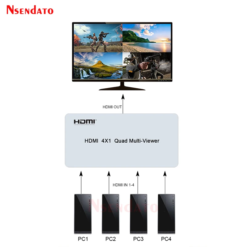 HDMI Multi-viewer 4X1 HDMI Quad Screen Segmentation 4 In 1 Splitter Real Time Multiviewer Seamless HDMI Switch Switcher PC to TV