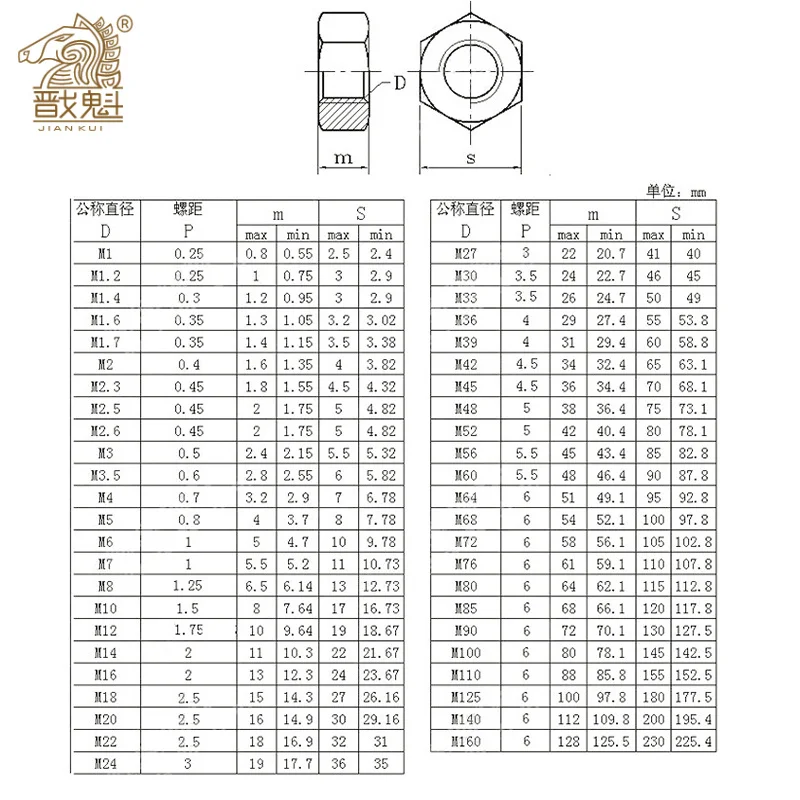 304 de aço inoxidável encanta a porca sextavada, DIN934, M1, M1.2, M1.4, M1.6, M2, M2.5, M3, M3.5, M4, M5, M6, M8, 5, 10, 20, 50 PCes