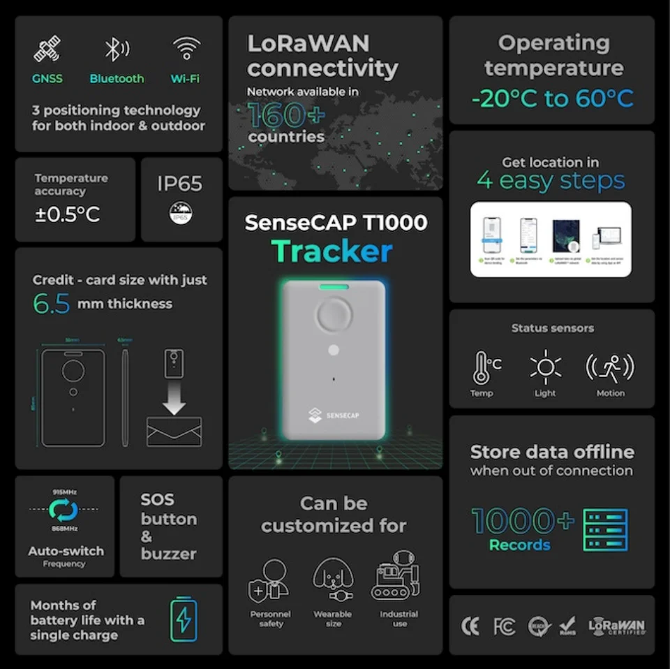 SenseCAP T1000-A LoRaWAN Tracker for Indoor Outdoor Positioning,Assets Tracking,