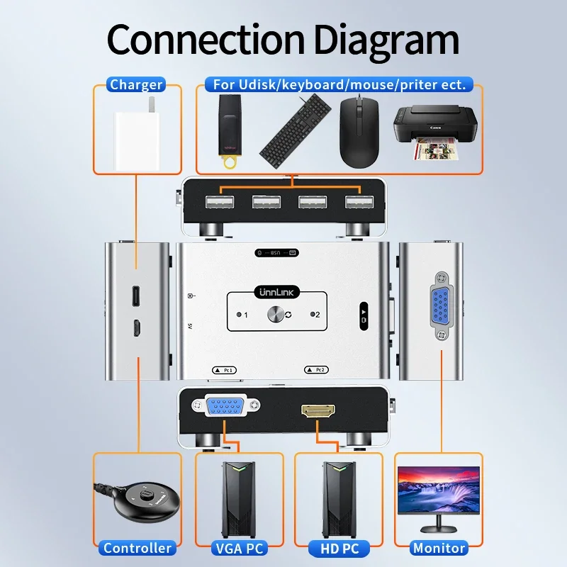 Unnlink VGA HDMI hogy VGA KVM Vasúti váltó 2x1 1080P 60hz videó Pénztárablak számára PC Notebook PS3/4/5 xbox hogy Tv-t néz Képellenőrző projektor