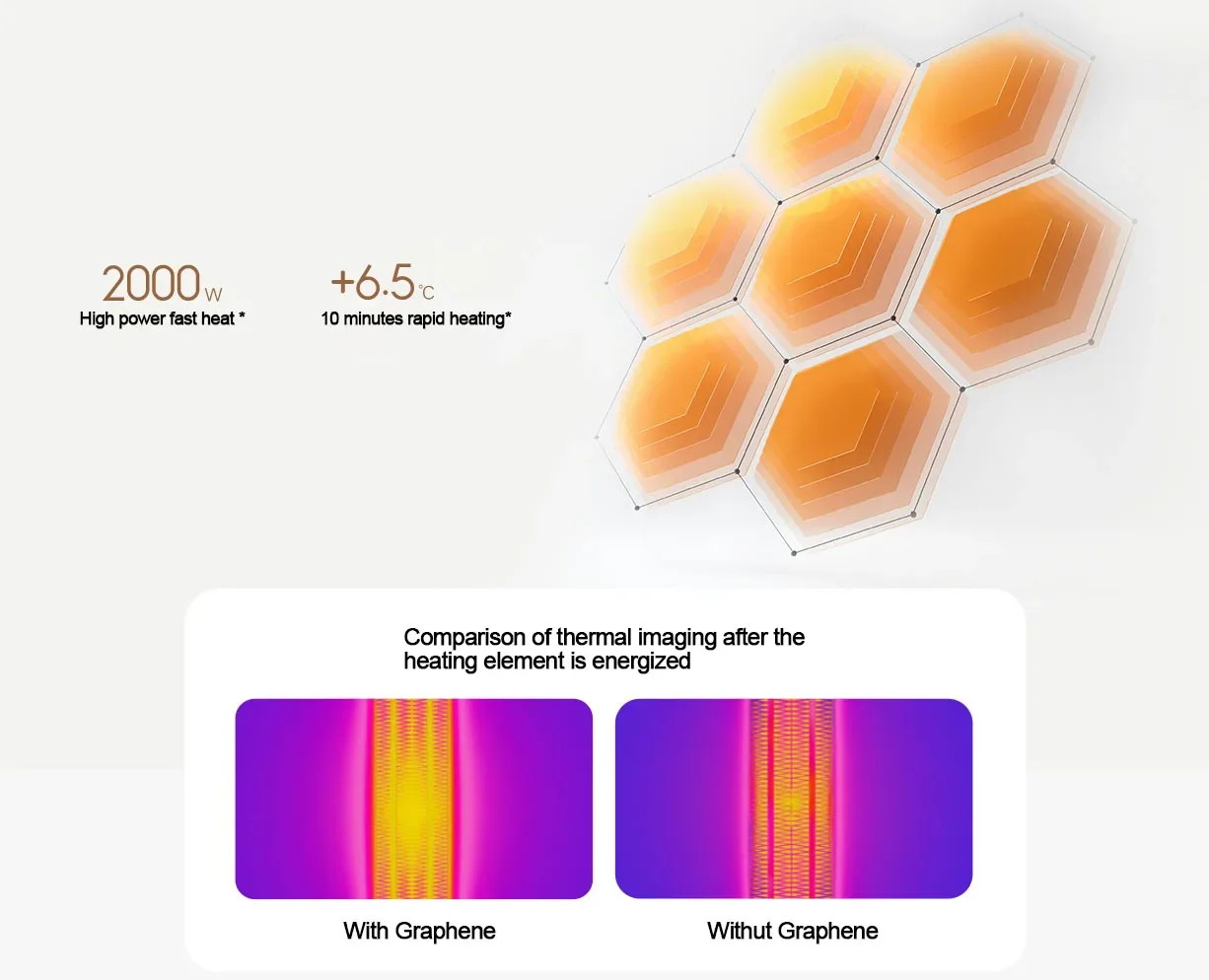 Xiaomi mijia graphen elektrische lüfter heizung wohnraum heizung 2000w ptc  schnelle keramik heizung smart app geräuscharm 70 ° luft versorgung -  AliExpress