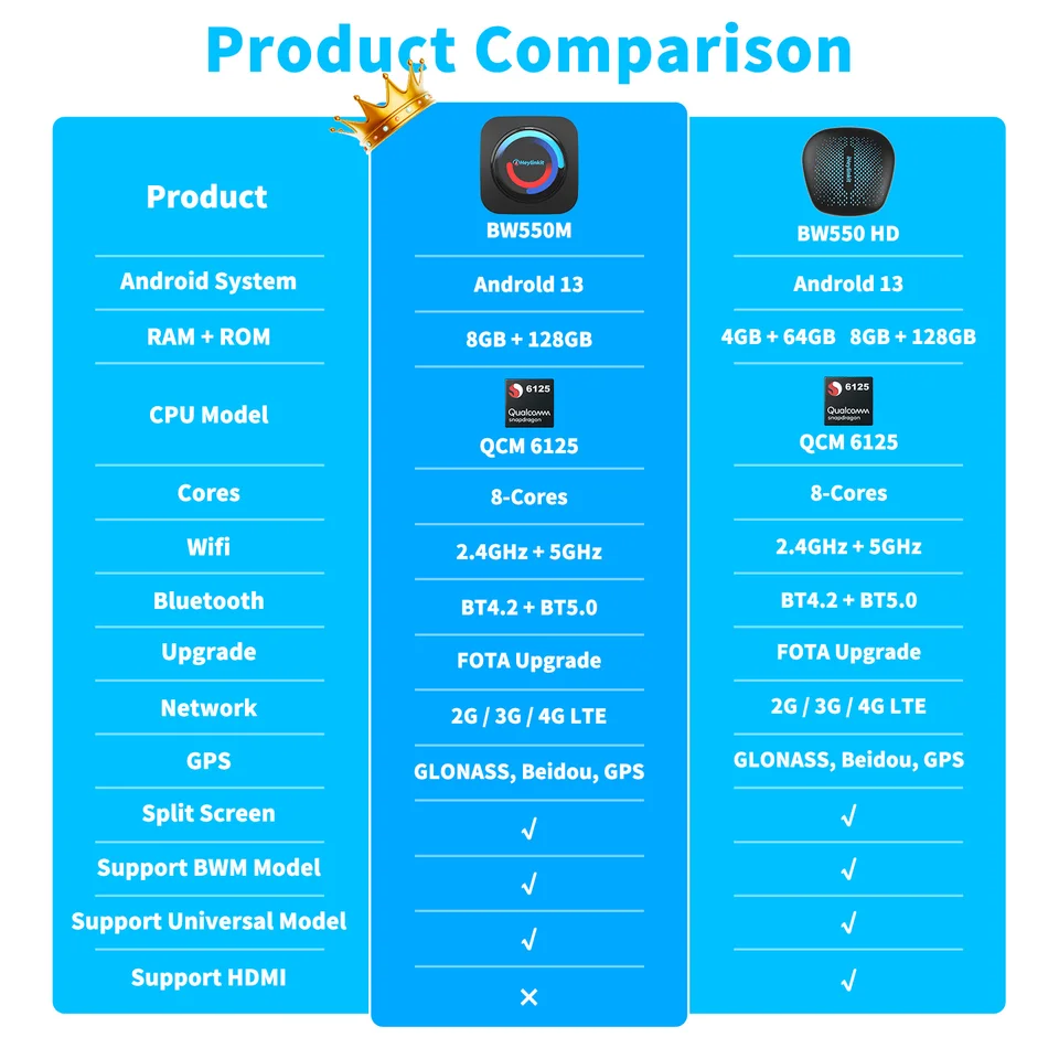 iHeylinkit BW550M Smart Ai Box Android13.0 QCM6125 Wireless