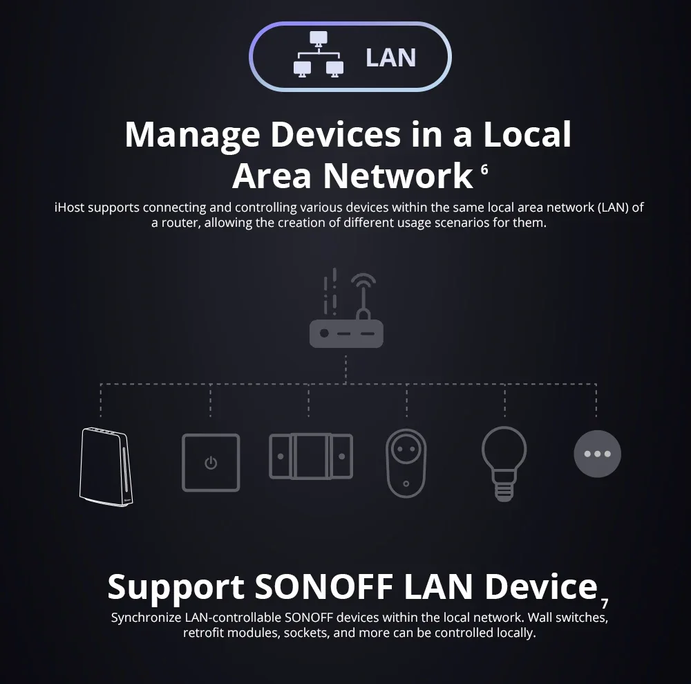 Ihost Zigbee Gateway Smart Home Hub Ihost 4gb 2gb Local Server Control Open AP