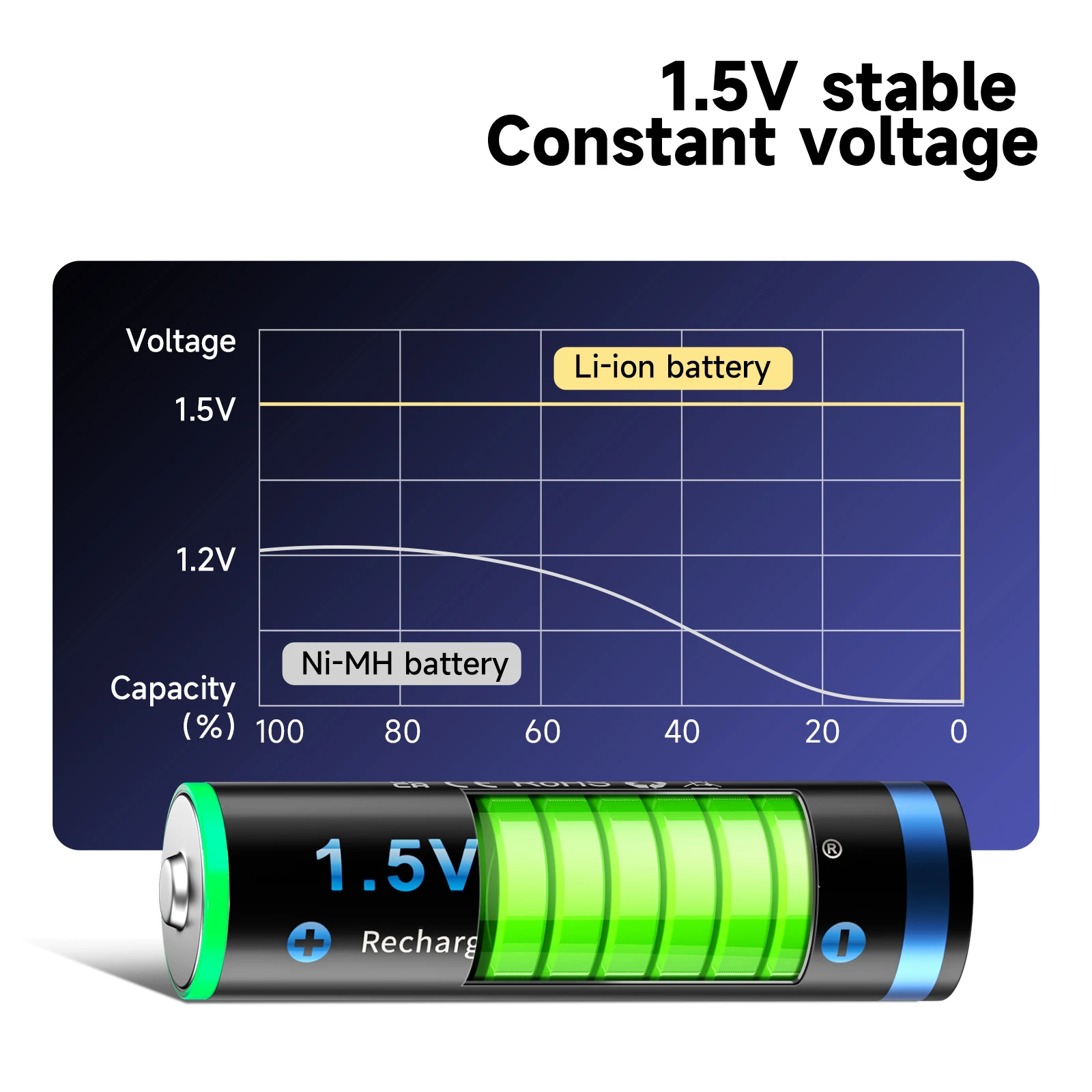 KENTLI 1.5V Lithium Batteries AAA 4 Pack, Rechargeable Batteries,  Li-Polymer Li-ion Battery is Suitable for High-Intensity Electricity Demand  Such as