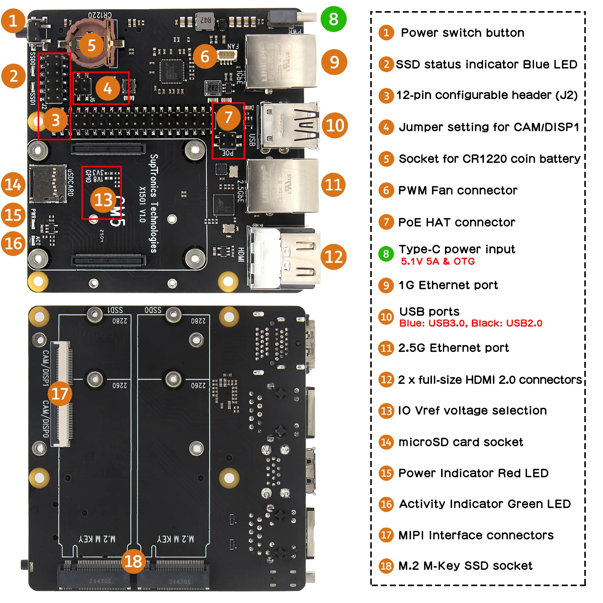 Geekbord X1501 CM5 IO 캐리어 보드, Raspberry Pi 컴퓨팅 모듈 5 지원 1GbE+2.5GbE/듀얼 M.2  NVMe SSD-Freehip.co.kr