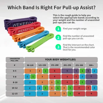 Set of 5 Pull Up Assistance Bands Thick Heavy Duty Resistance Bands Set Exercise Stretch Workout Fitness Band for Body Training 4