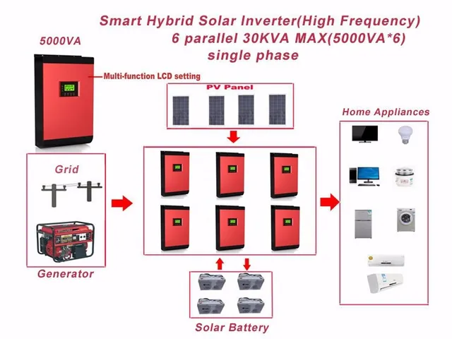 Hybrid Solar Inverter 5KW 48V Off Grid With MPPT Solar, 58% OFF