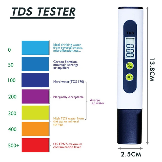 Cserélhető Akvárium-Élelmiszerprojekt Ph Tesztelő Kertészkedés 0-9990Ppm 1 Celsius Fok 1000 Órás Felhasználás Kényelmes - Image 6