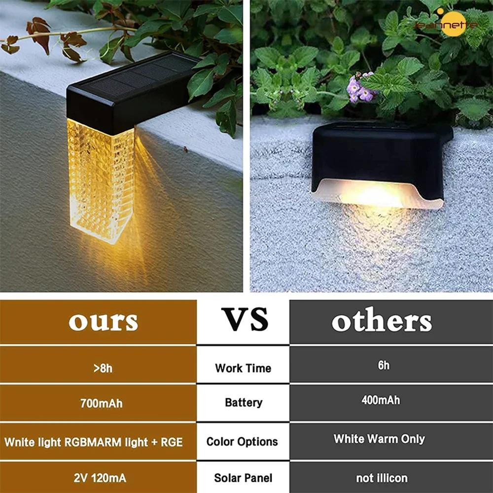 Solar Deck Lights Solar Fence Step Ligh Outdoor Waterproof  LED Lights 7Color Lighting for Powered Porch Stair Aisle Path Garder 2