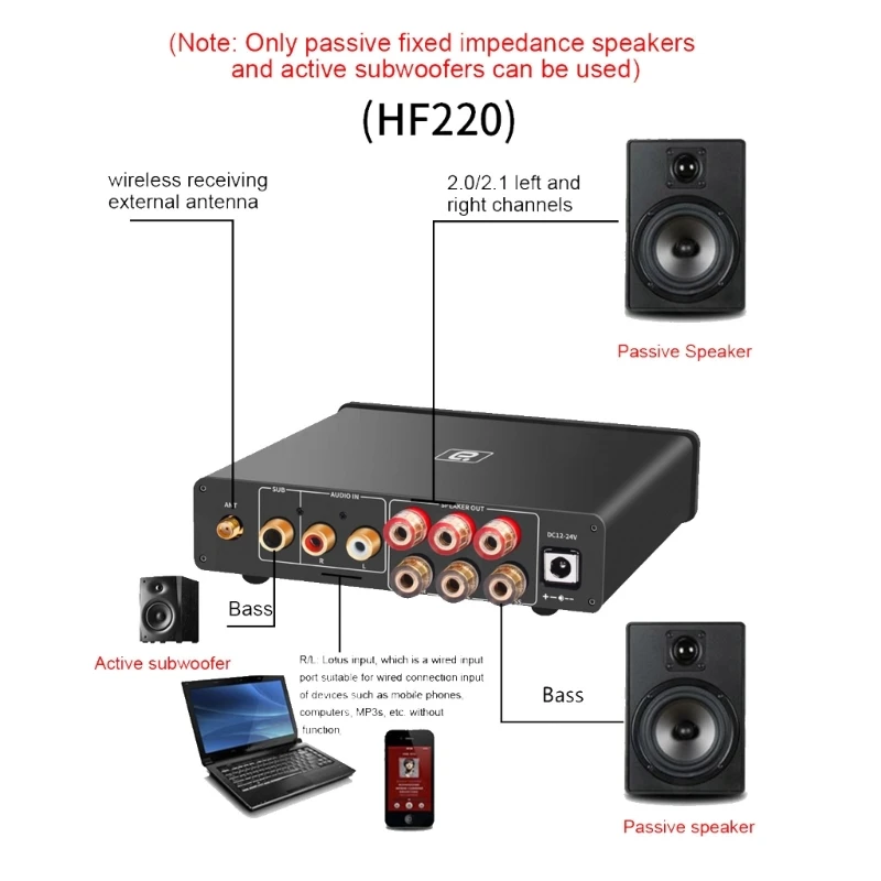 2.1 디지털 오디오 파워 앰프, 액티브 패시브 더블 베이스 아웃, HF220 aptX 블루투스 5.1 앰프, TPA3116, 50W x 2 + 100W
