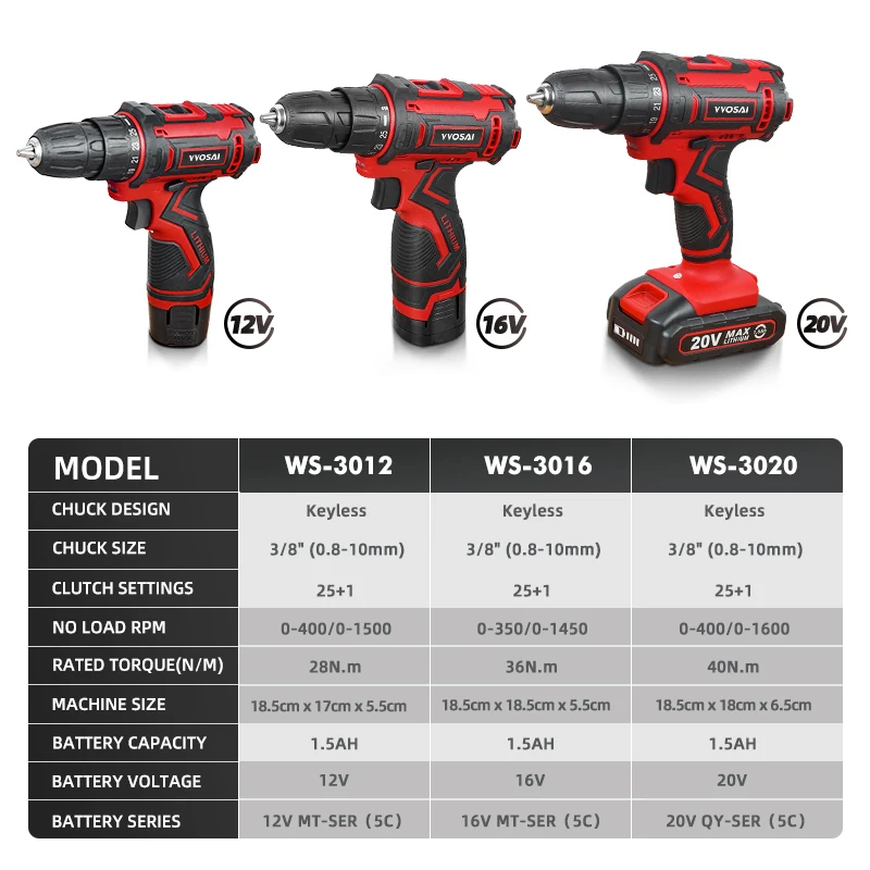 VVOSAI 12V 16V 20V Cordless Drill Electric Screwdriver Mini Wireless Power Driver DC Lithium-Ion Battery 3/8-Inch 2