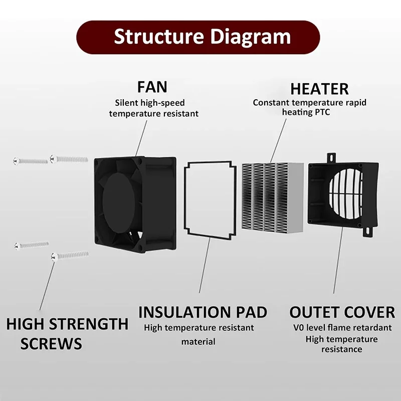 Description Picture 3 of item70W~400W PTC Heater 12V~220V Ceramic Constant Temperature Heater With Fan PTC Electric Heater Incubation Air Heating Element PTC