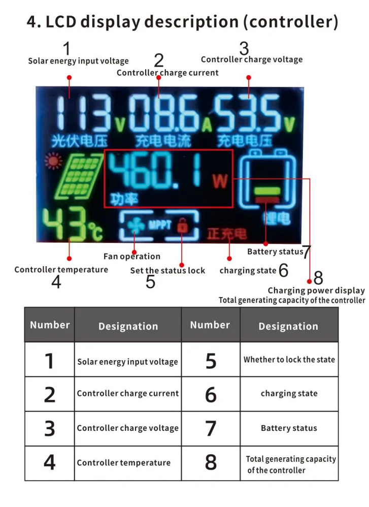 하이브리드 태양광 인버터 3300W 2300W 오프그리드 타이 순수 정현파 MPPT 인버터 12V 24V 48V 110V 220V 30A 60A 100A 태양광 충전기