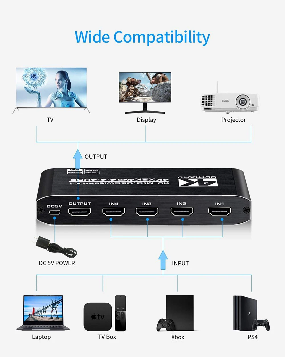 KuWFi-4K 60HZ HDMI ġ, 4  1 ƿ HDMI 2.0 й ñ IR    PS4 Xbox TV ƽ HDCP 2.2