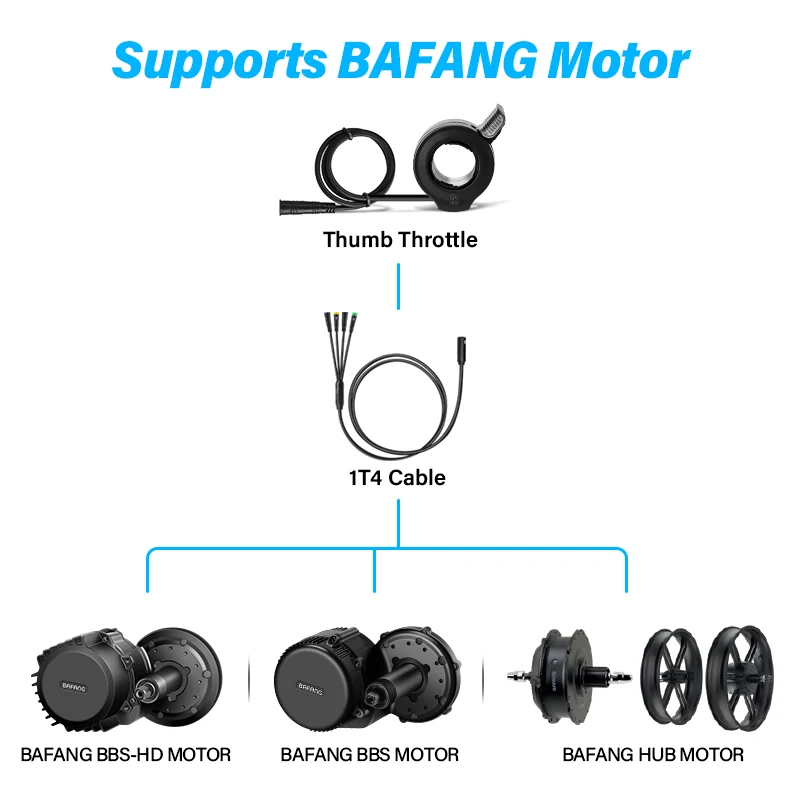 EBike 130X 엄지 스로틀 속도 제어 핑거 스로틀 3핀 방수 플러그 (바팡 BBS01B BBS02B BBSHD 미드 드라이브 모터용)