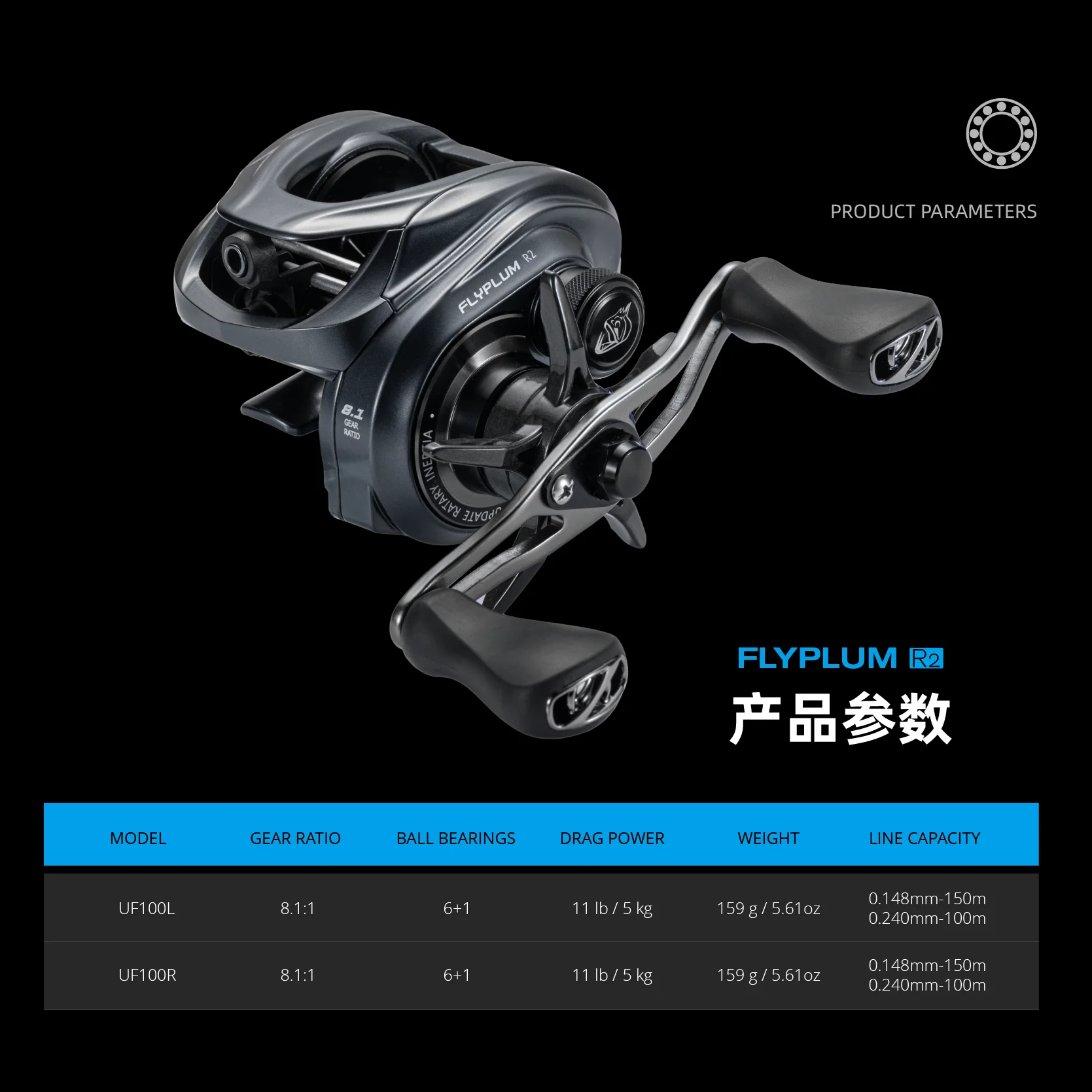 SOLOKING FLYPLUM R2 Baitcasting-Rolle 6+1BB 159 Gramm Angelrolle 5KG Bremskraft 8.1 Übersetzungsverhältnis Bremsklicker Geräusch Baitcaster-Rolle – Detail 1