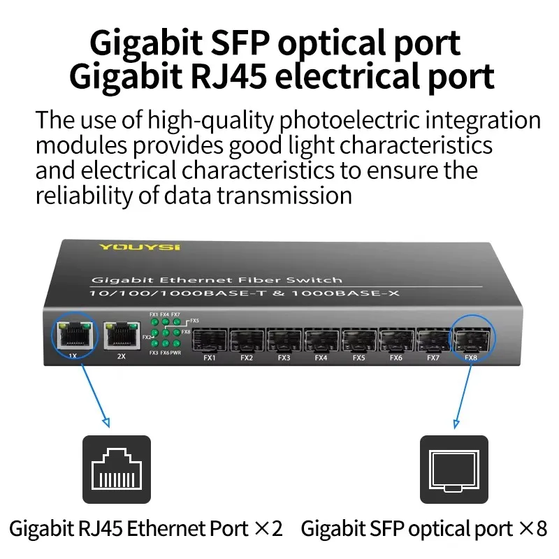 YOUYSI All Gigabit 8 Optical 2 Electric SFP Fiber Optic Transceiver (Optical Module Not Included)
