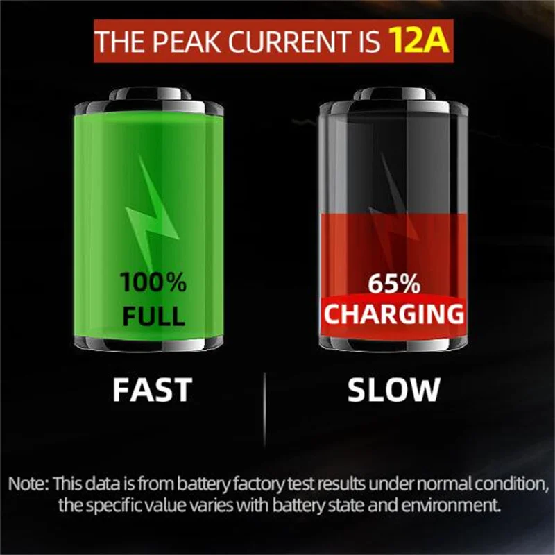 Smart Automatic 12V/24V Car Storage Battery Charger LCD 5-Stage Intelligent Pulse Repair for Lead Acid Dry&Wet Battery 6-100AH battery charger