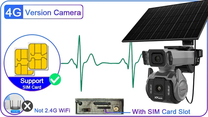 10MP AOV 4G Solar Camera 12X Optical Zoom Dual Screens 7/24 Recording Outdoor Su