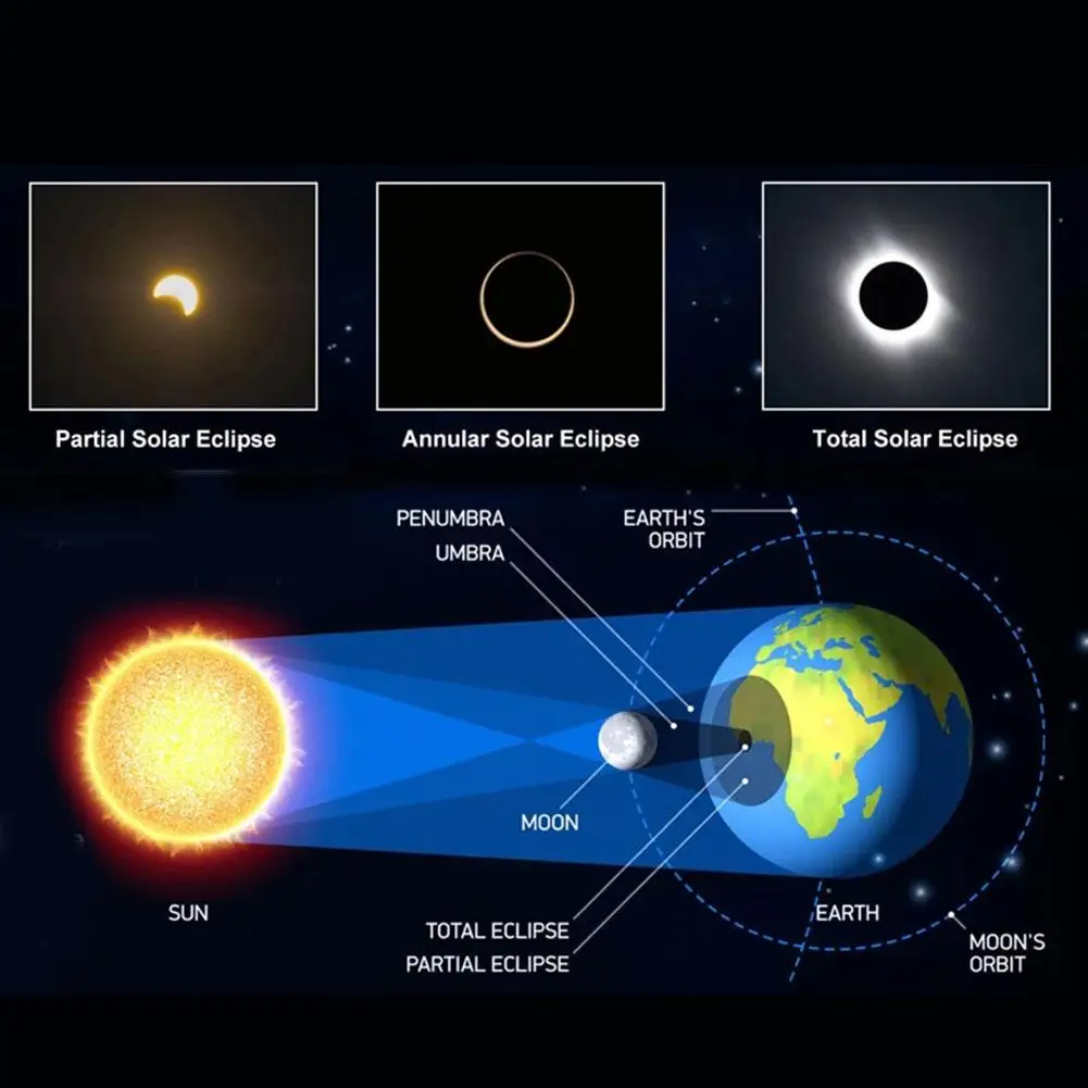 Solar Eclipse Safety Glasses - UV Resistant Eye Protection