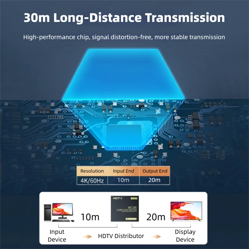 Ultra HD 4K HDMI Splitter 1x2 - Dual Output Video Distributor